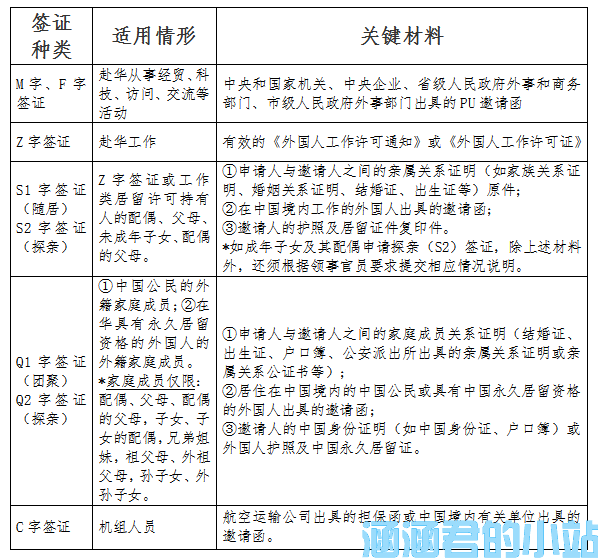 秘鲁使馆对外籍人员赴华签证政策调整的通知