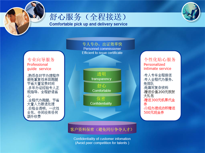 东莞外国人来华签证(图5)