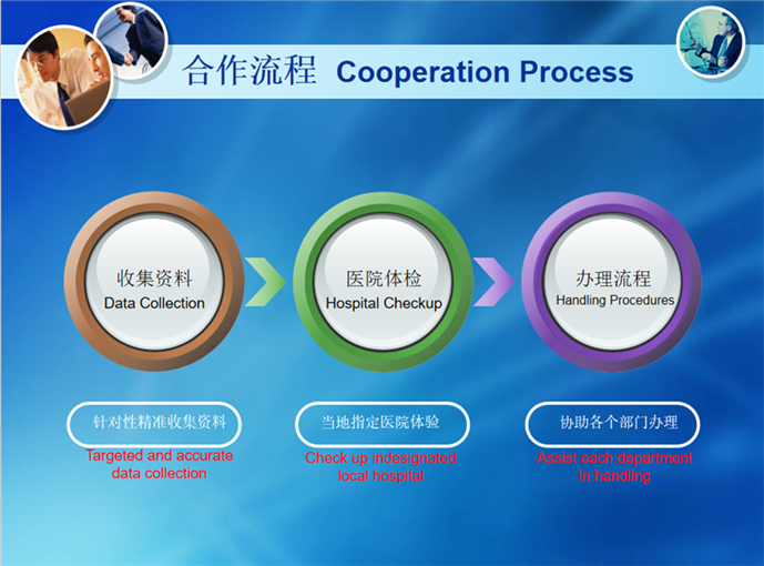 东莞外国人来华签证(图8)