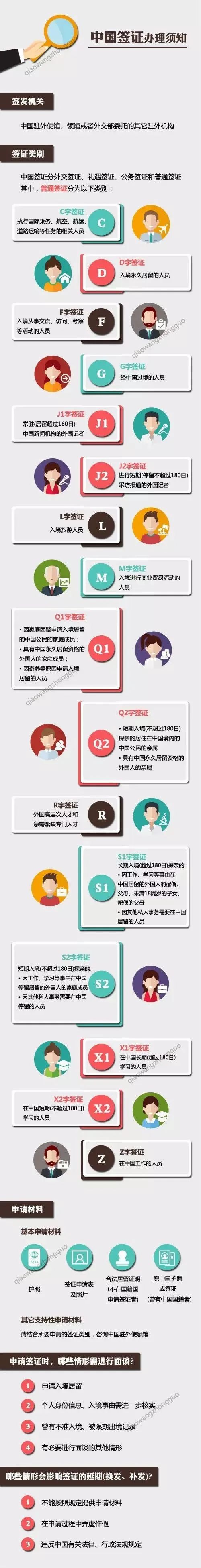 外国人来华签证知多少？(图1)