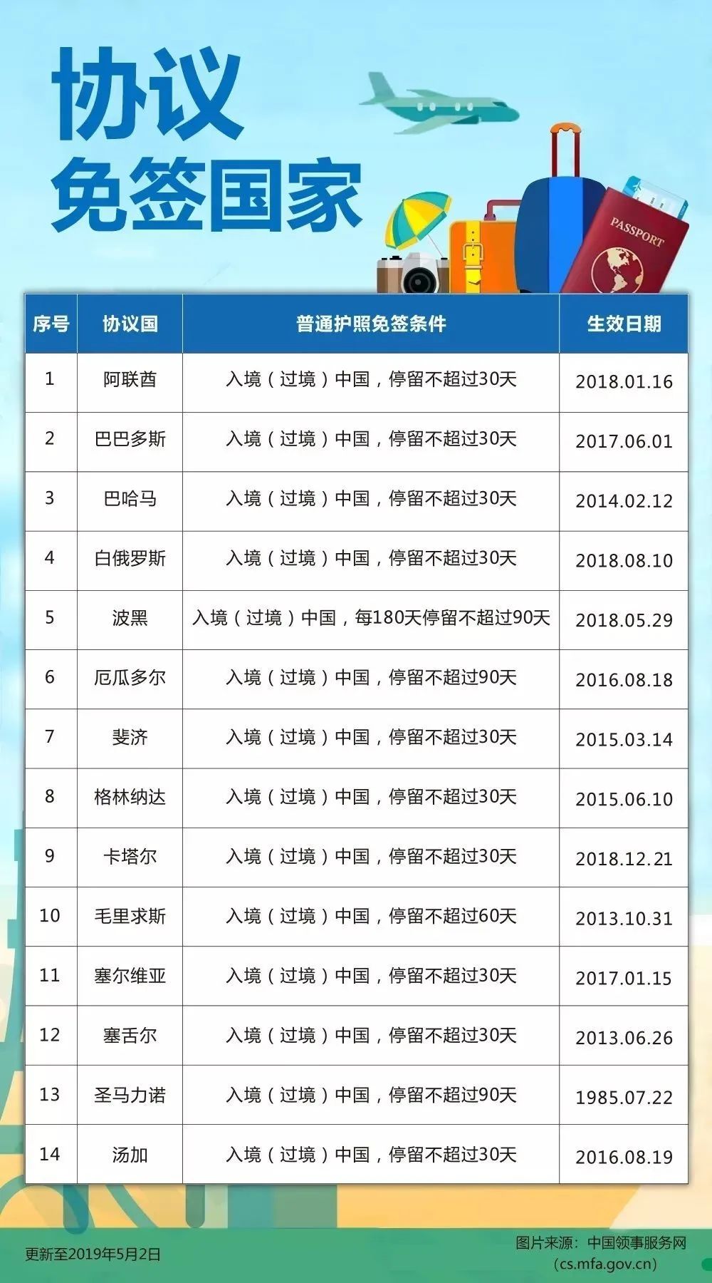 外国人来华签证知多少？(图3)