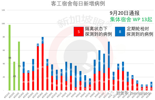 在新加坡遇多最惨的事，找不到工、准证到期、违反合约、或将被政府拉黑(图12)