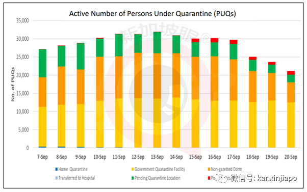在新加坡遇多最惨的事，找不到工、准证到期、违反合约、或将被政府拉黑(图10)