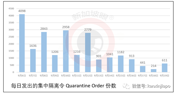 在新加坡遇多最惨的事，找不到工、准证到期、违反合约、或将被政府拉黑(图9)