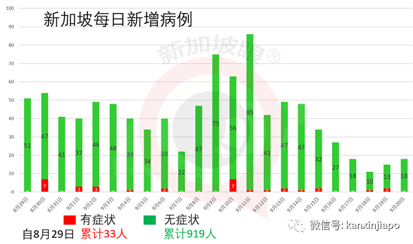 在新加坡遇多最惨的事，找不到工、准证到期、违反合约、或将被政府拉黑(图8)