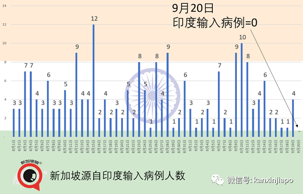 在新加坡遇多最惨的事，找不到工、准证到期、违反合约、或将被政府拉黑(图18)