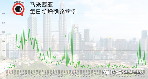 在新加坡遇多最惨的事，找不到工、准证到期、违反合约、或将被政府拉黑(图20)