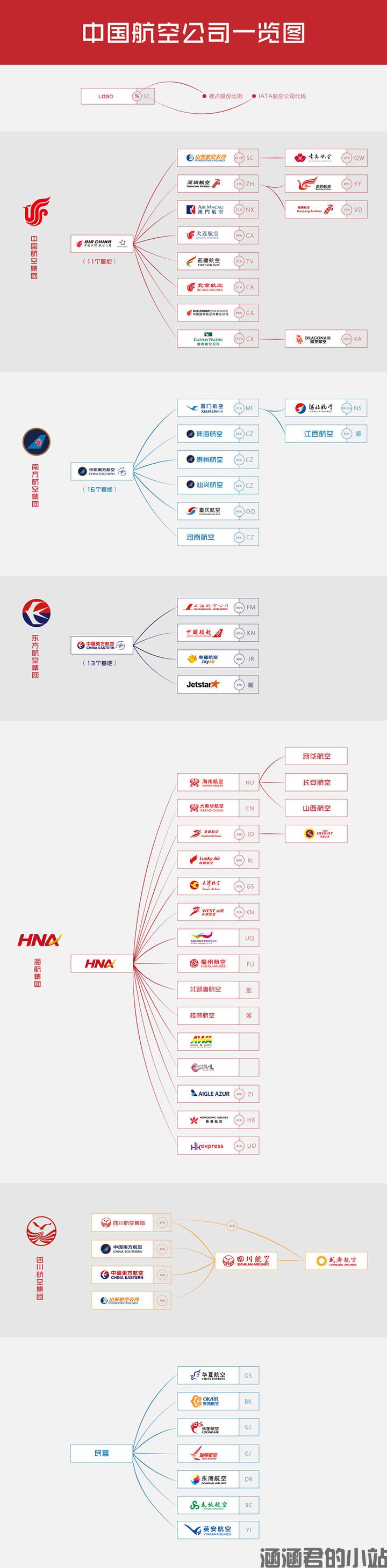 航空公司有哪些？