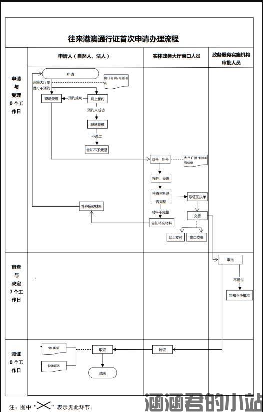 香港入境最新政策2021 往来港澳通行证怎么办理