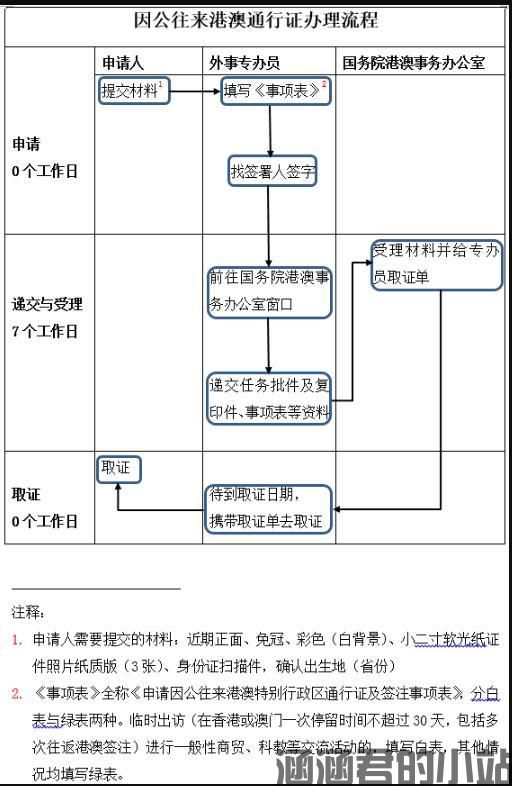 香港入境最新政策2021 往来港澳通行证怎么办理