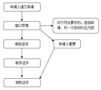 <strong>中国探亲签证,来中国探亲的外国人签证</strong>