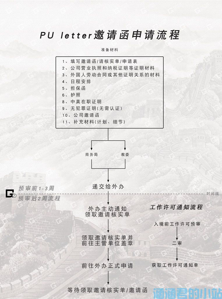 pu邀请函是什么意思办理流程(图2)