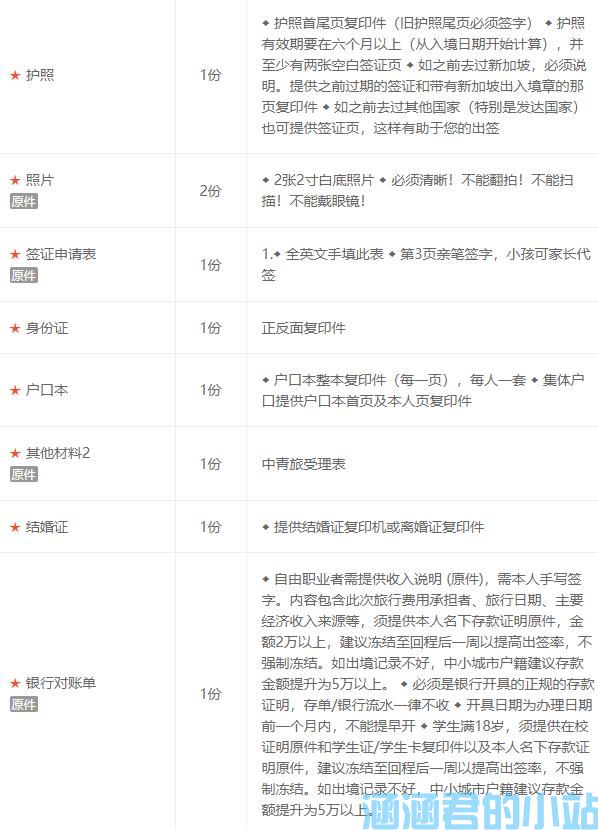 新加坡签证怎么办理